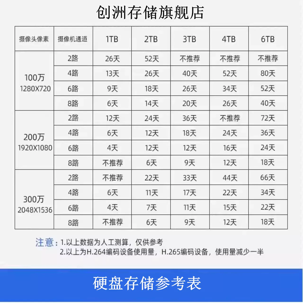 WD Western Digital Mechanical Hard Disk 500G/1TB/2TB/3TB/4TB/6TB Computer Monitoring NAS Vertical Chuangzhou