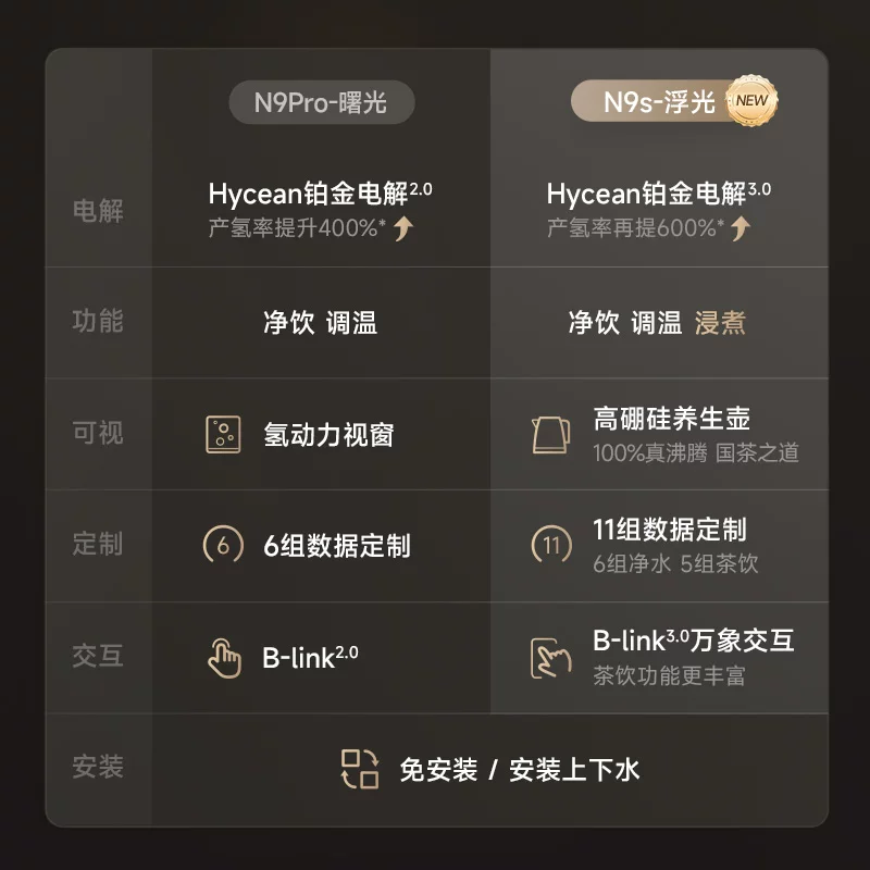 Водородный очиститель воды Biyunquan N9