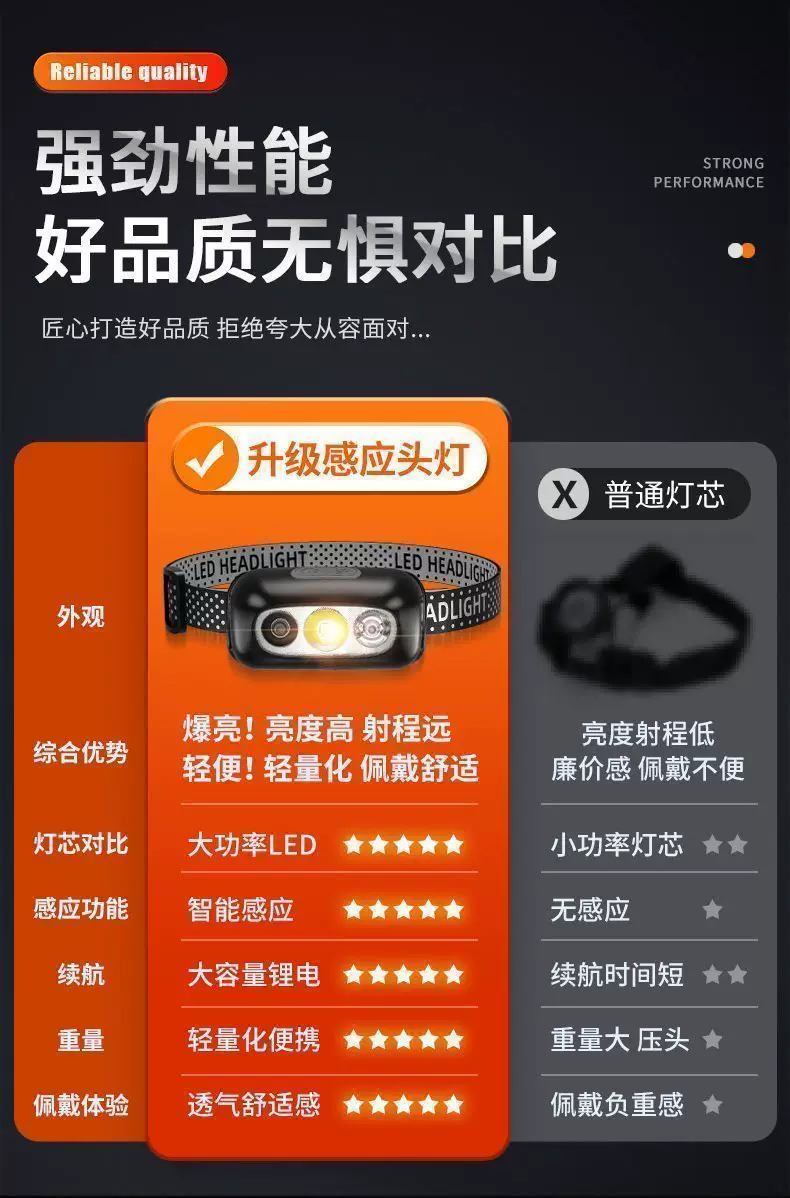 Headlight super bright rechargeable head mounted strong light sensing special bright LED flashlight small portable night fishing light