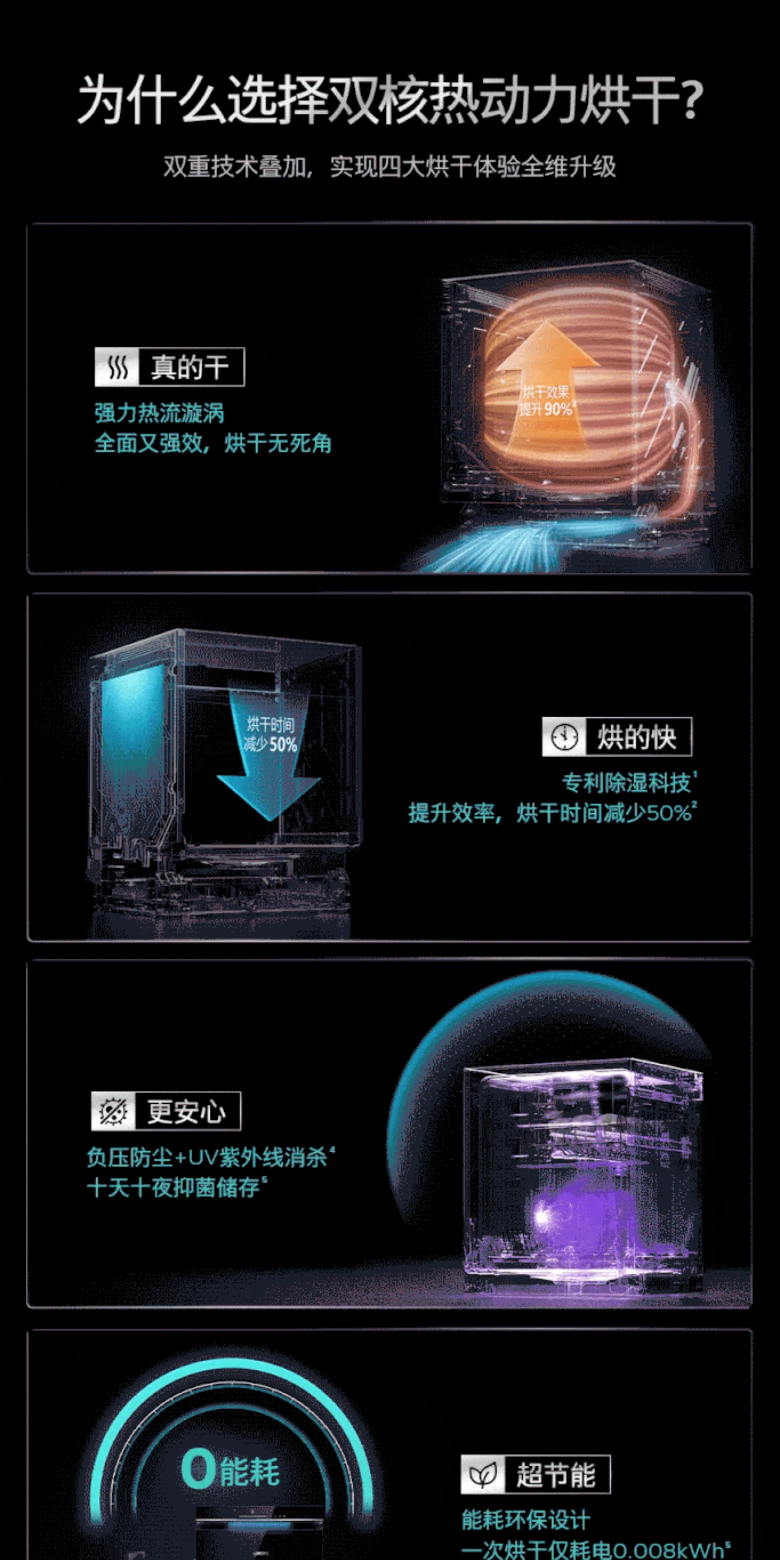 Посудомоечная машина Siemens Smart Clean Cube 1