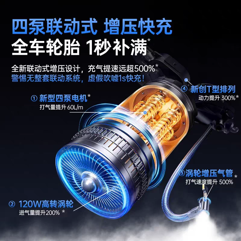 Car mounted inflation pump, wireless portable high-pressure pump, tire electric pump, car with tire pressure gauge