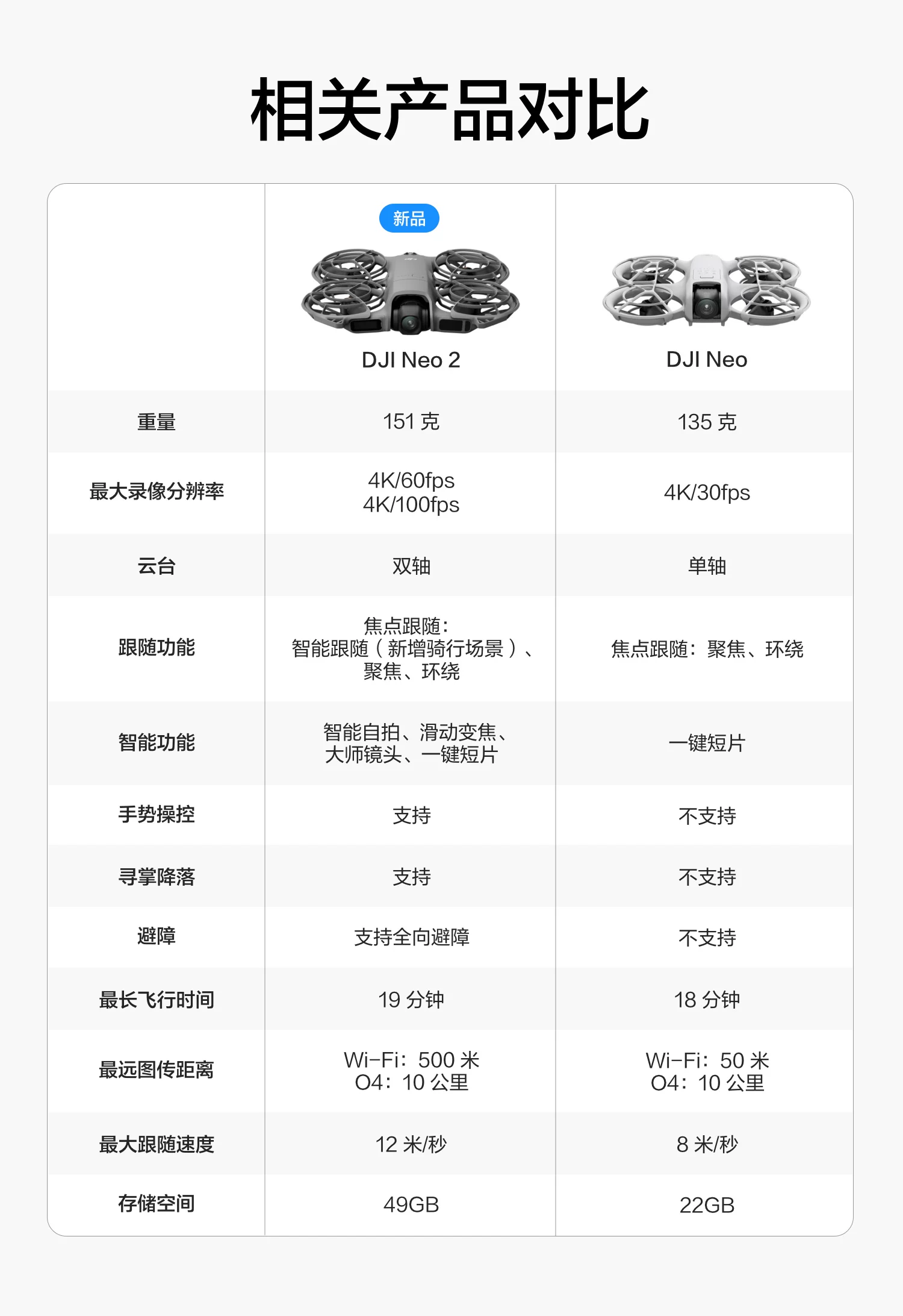 DJI Neo2 from DJI can fly and follow the shooting of filmmakers, sports, parent-child outdoor camping, travel, intelligent 4K follow-up shooting