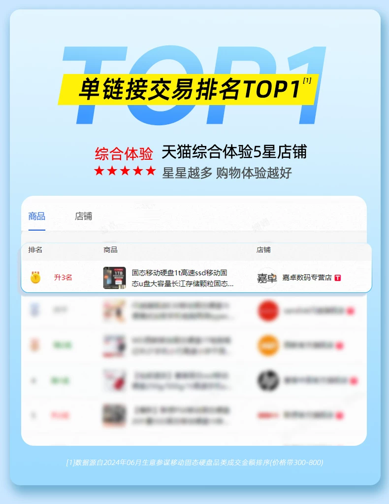 固态随身硬碟1t高速ssd移动固态随身碟大容量长江储存颗粒固态硬碟4t