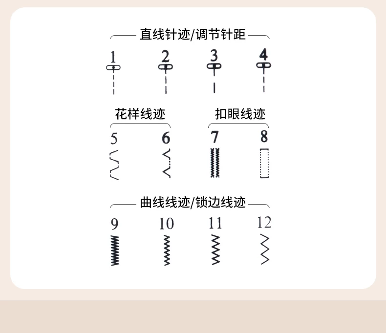 捷安玺缝纫机家用小型电动All自动裁缝2026升级多功能锁边神器