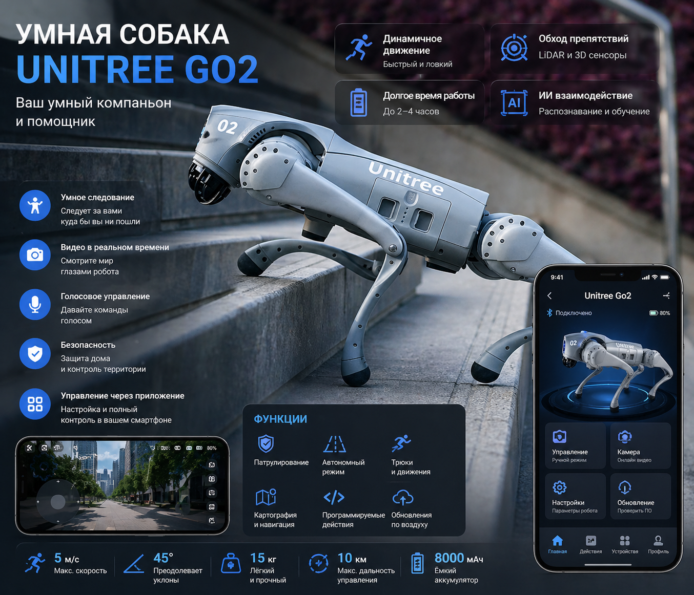 Робот собака Unitree Go2 Pro AI
